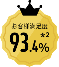 お客様満足度93.4%