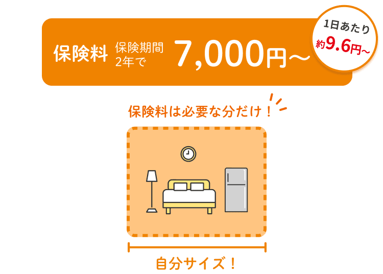 セブン-イレブンオリジナル商品 賃貸ライフの賢い選択 自分サイズの家財保険 保険料 保険期間2年で7,000円〜(1日あたり約9.6円〜)